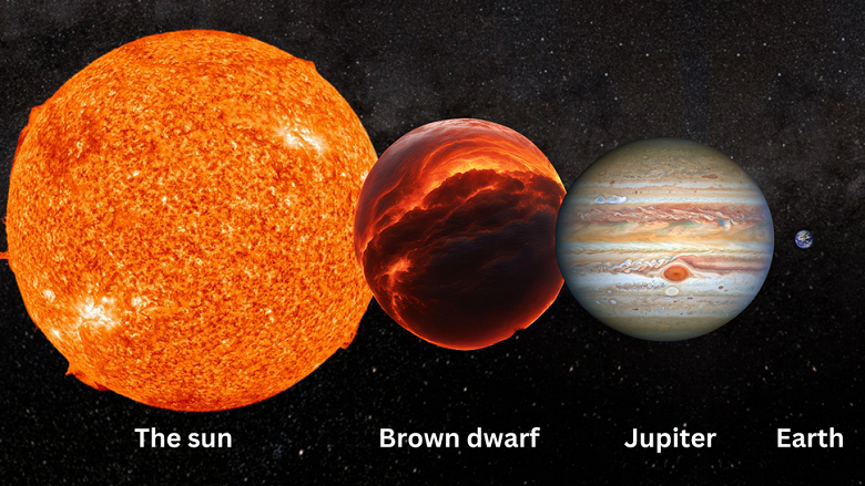 Астрономы обнаружили, что коричневый карлик Gliese 229B, известный с 1995 года, на самом деле состоит из двух звёзд