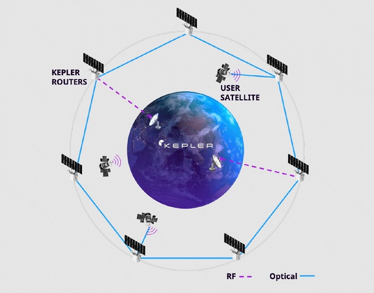 Европейское космическое агентство заключило контракт с Kepler Communications на создание сети связи на низкой околоземной орбите