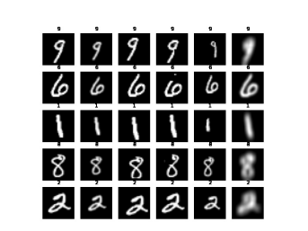 Случайные примеры дополненных изображений из MNIST. Столбцы слева направо: оригинал, масштаб, произвольно обрезанное, произвольно стертое, искаженное и размытое