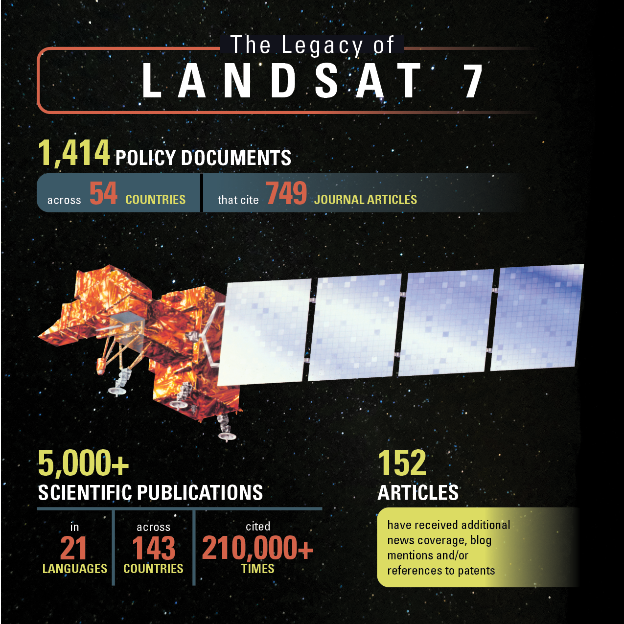 Конец эпохи: историческая миссия Landsat 7 делает последние снимки - 9