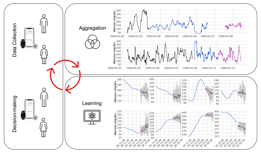 Machine Learning: Медицинский дайджест за период 07.10 — 13.10 2024 г - 3