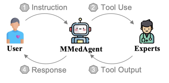 Machine Learning: Медицинский дайджест за период 07.10 — 13.10 2024 г - 8