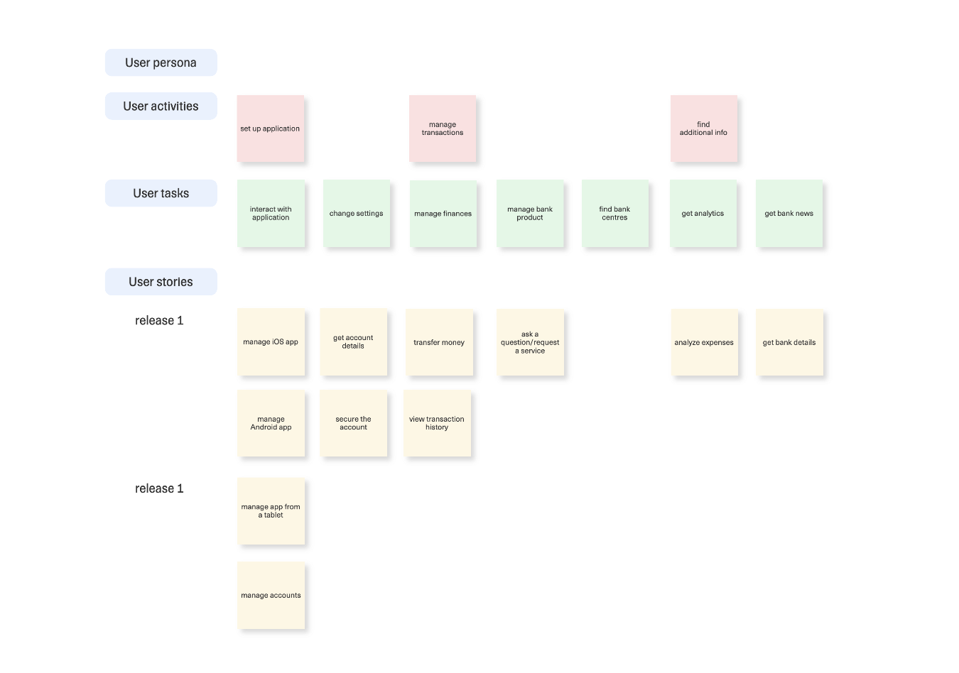 Шаблон User Story Map