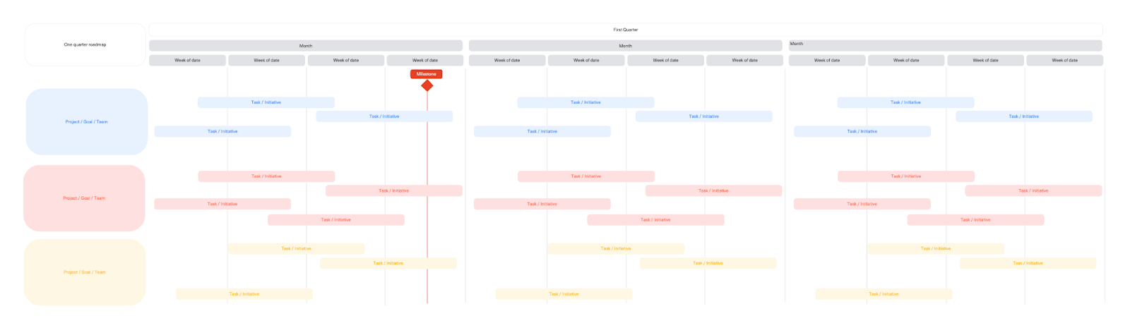 Шаблон Gantt Chart-style Roadmap