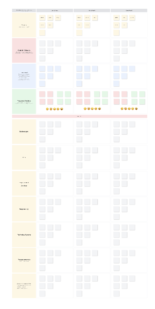 Шаблон Customer Journey Map