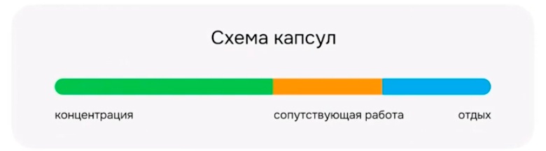 Что делать, если выгорела половина команды, бизнес встал, а вам не хочется ничего делать? - 5