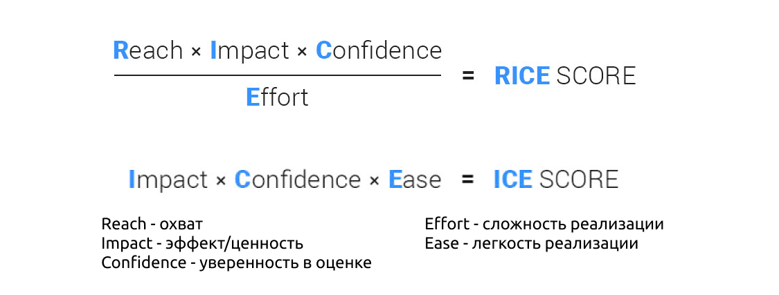 Методика расчета RICE и ICE