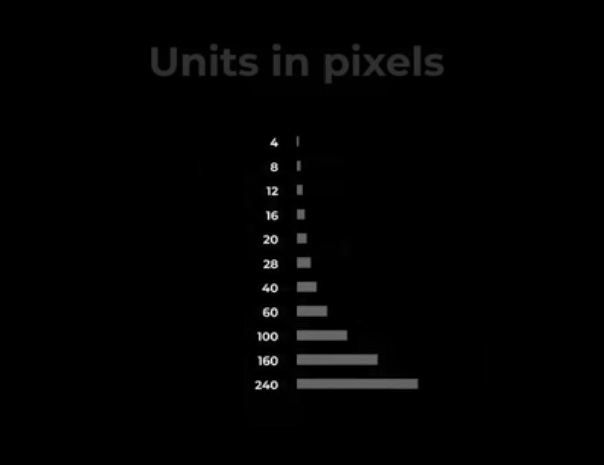 Spacing matrix