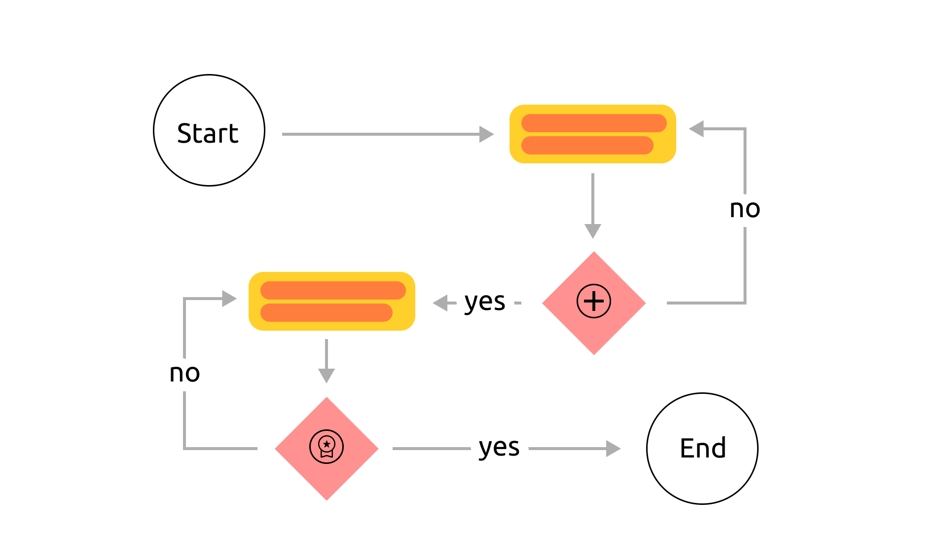 Шаблон-пример Userflow