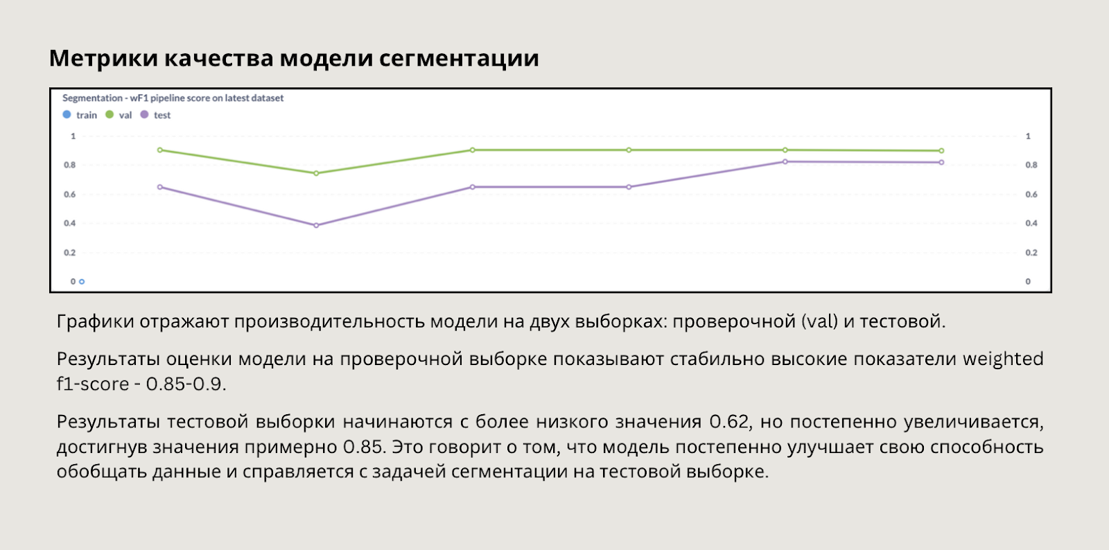 ИИ-система инспекции груза: преимущества, вызовы и реализация - 18