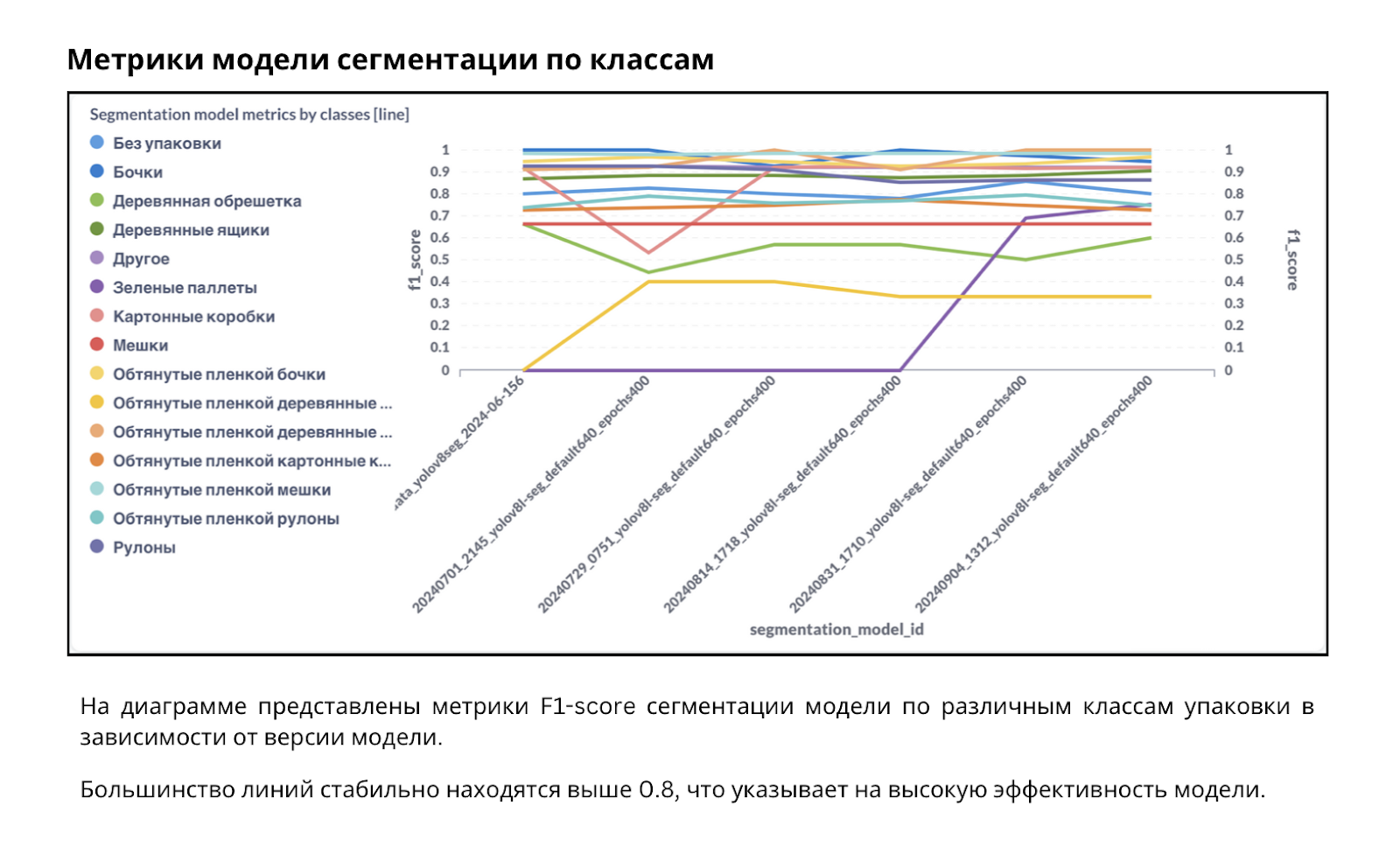 ИИ-система инспекции груза: преимущества, вызовы и реализация - 19