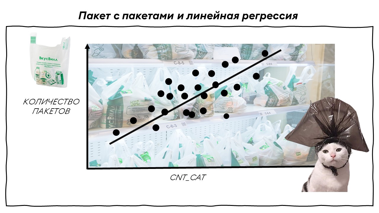 Как пакет с пакетами помог аналитику решить задачу для бизнеса, или keep calm and import statsmodels - 1