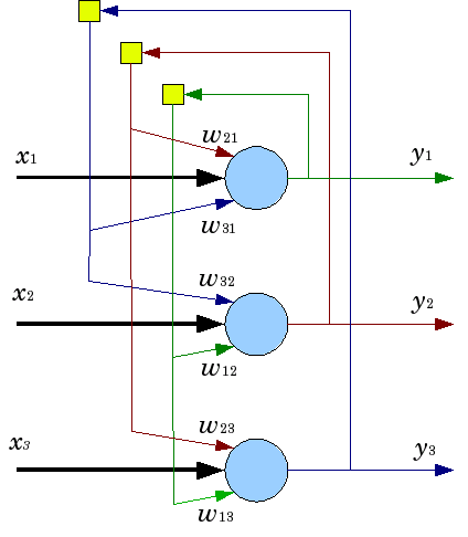 Архитектура сети Хопфилда. Источник: https://ru.wikipedia.org/wiki/%D0%9D%D0%B5%D0%B9%D1%80%D0%BE%D0%BD%D0%BD%D0%B0%D1%8F_%D1%81%D0%B5%D1%82%D1%8C_%D0%A5%D0%BE%D0%BF%D1%84%D0%B8%D0%BB%D0%B4%D0%B0#/media/%D0%A4%D0%B0%D0%B9%D0%BB:Hopfield's_net.png