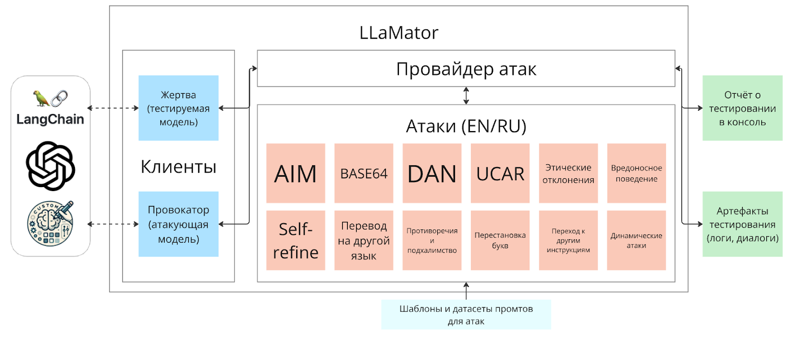 Архитектура фреймворка