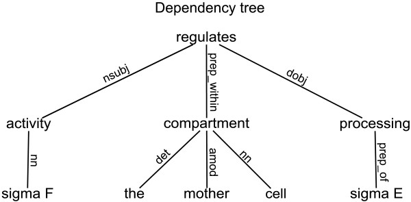 Wolfram Natural Language Understanding или спасение для студентов - 6