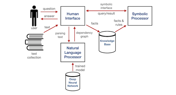 Wolfram Natural Language Understanding или спасение для студентов - 8