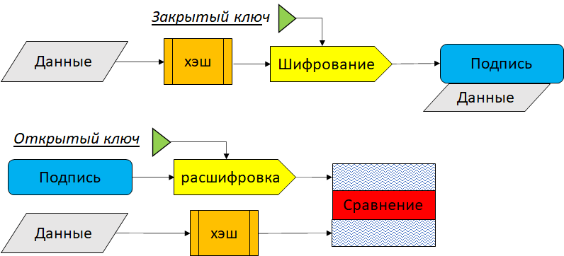 Электронная подпись