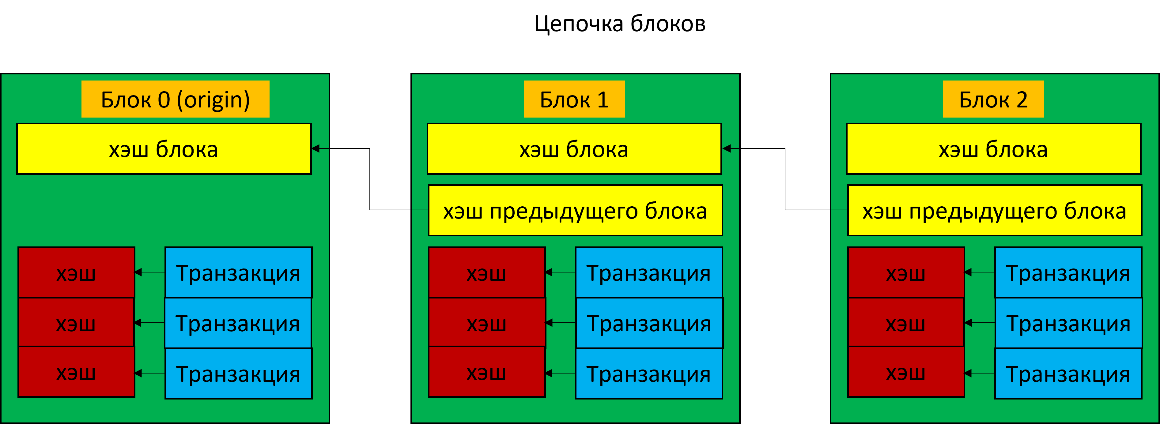 Структура данных