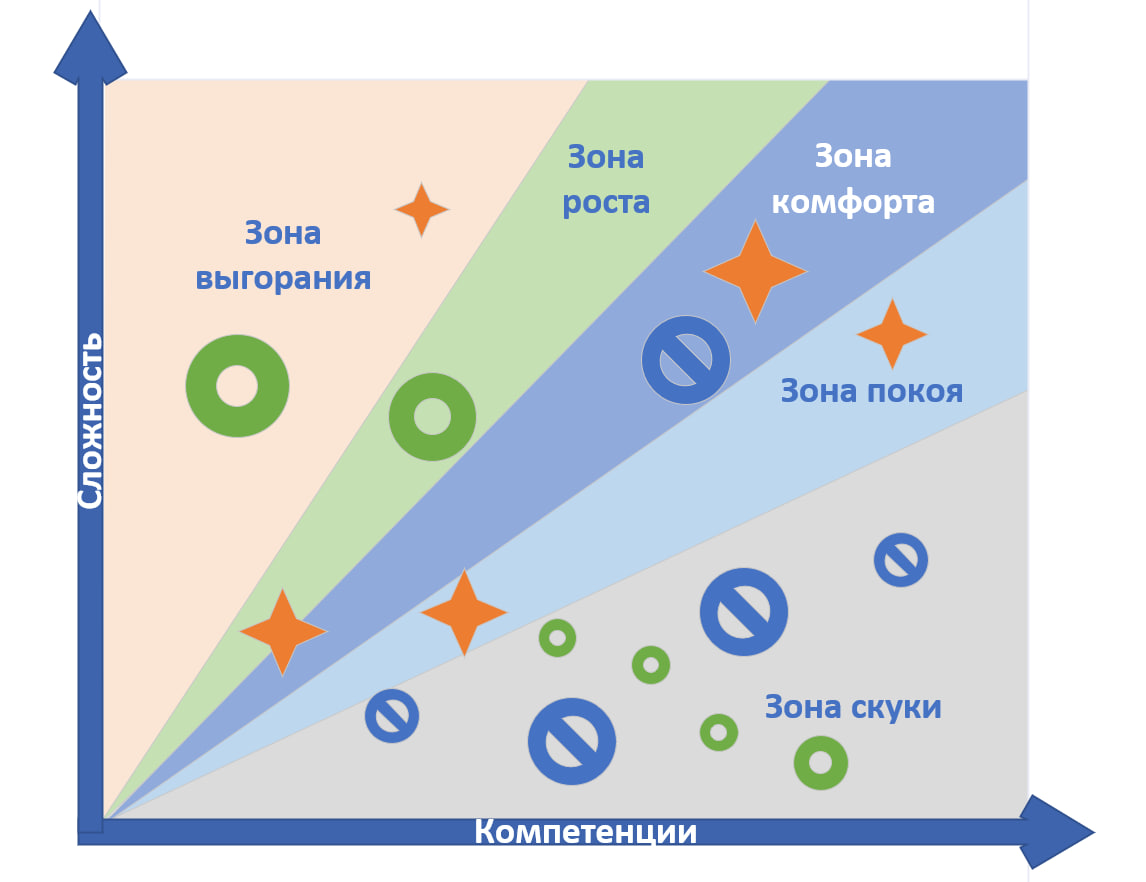 Из пепла: 7 техник, чтобы вернуть сотрудников и себя к жизни - 2