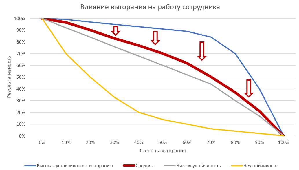 Из пепла: 7 техник, чтобы вернуть сотрудников и себя к жизни - 9