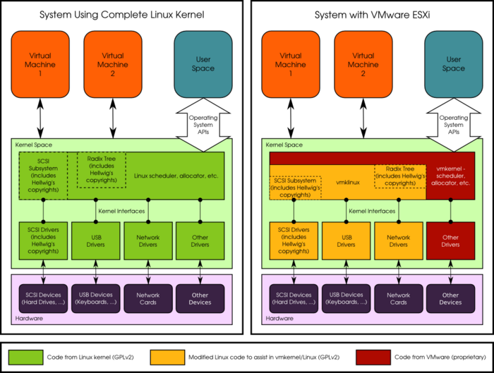 ESXi – не GNU linux и не Unix, если вы вдруг не знали (и прочие мелочи) - 1