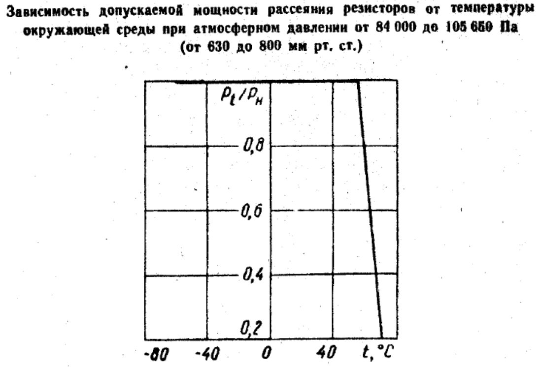 Резистор — это просто. Не очень - 4