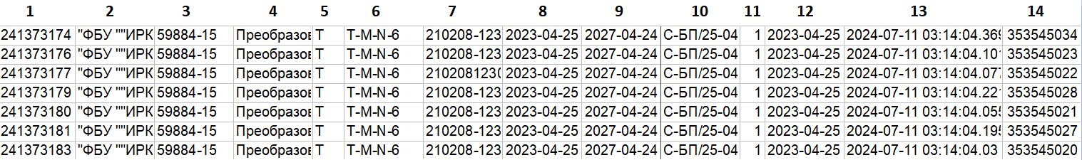 Отрывок данных из csv файла