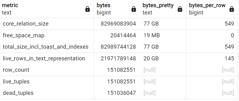 Информация о таблице после UPDATE