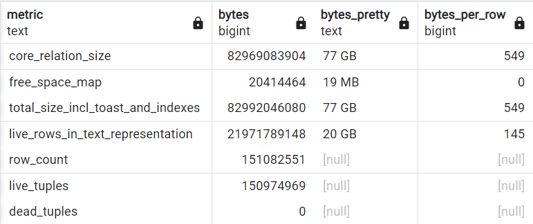 Как видите dead_tuples=0