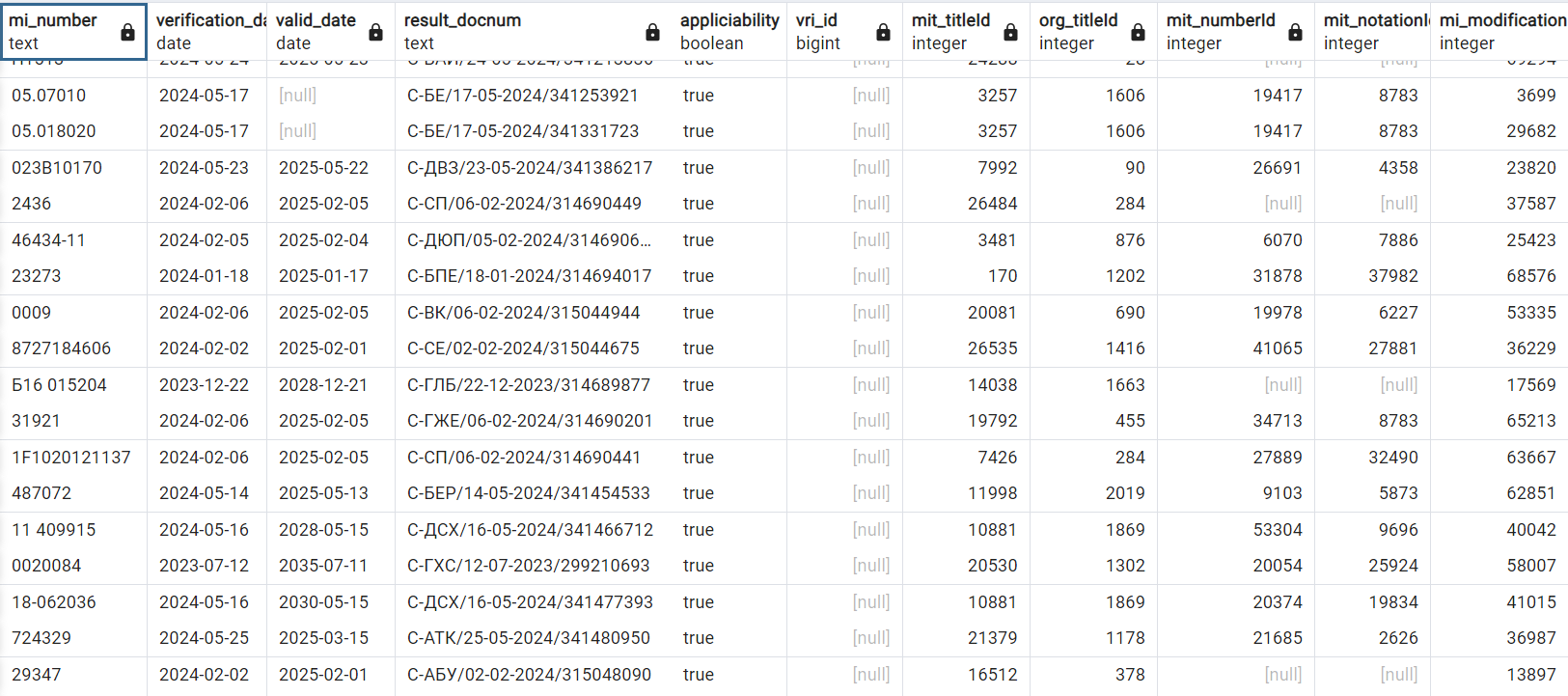 Отрывок данных из "Info" после всех запросов