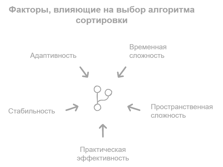 Это база. Алгоритмы сортировки для начинающих - 10