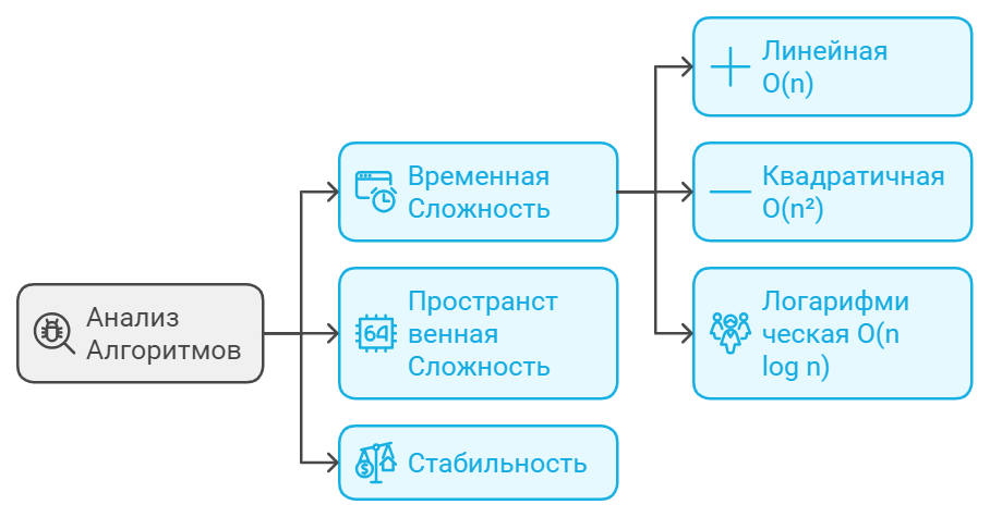 Это база. Алгоритмы сортировки для начинающих - 5