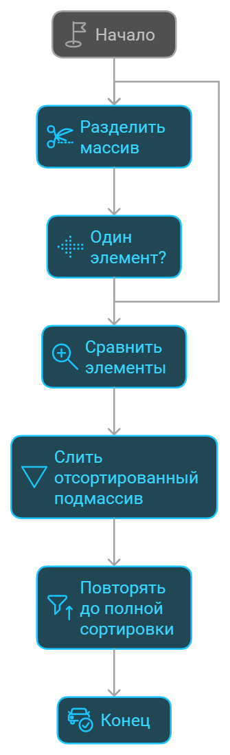 Это база. Алгоритмы сортировки для начинающих - 9