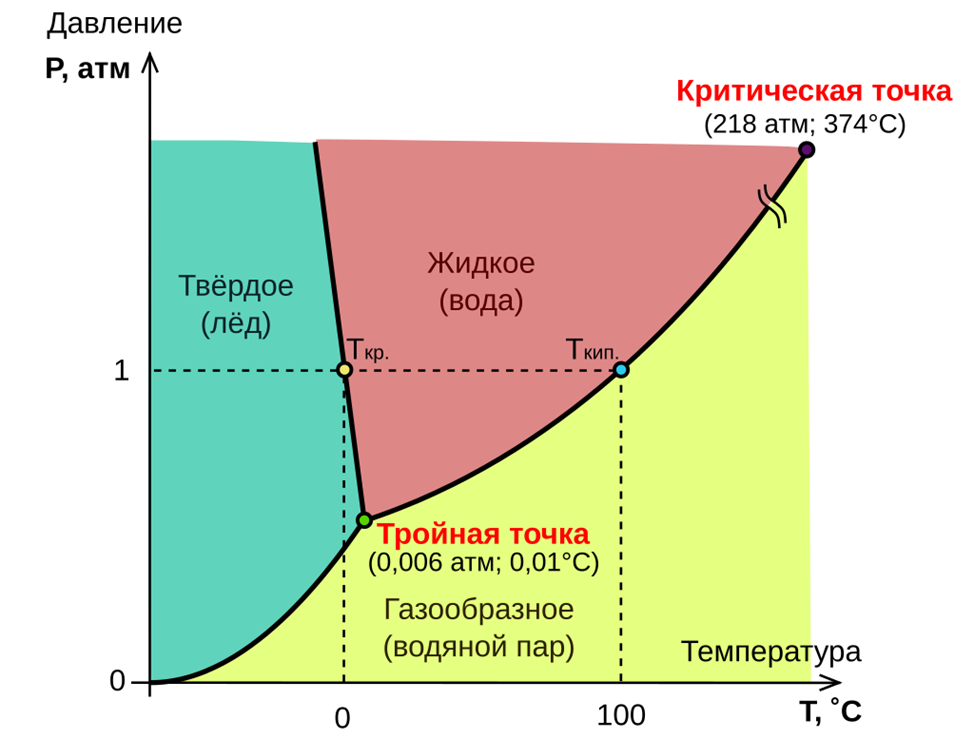 Как сверхкритическая вода разлагает пластик - 1