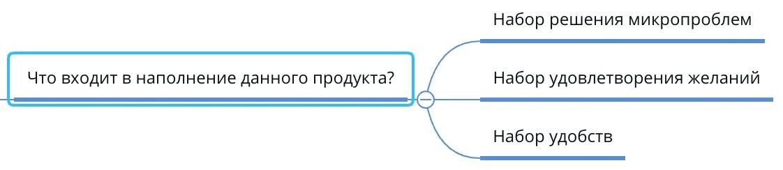 Продуктовая матрица. Что это такое? Как её сделать? Подробное руководство для маркетолога - 12