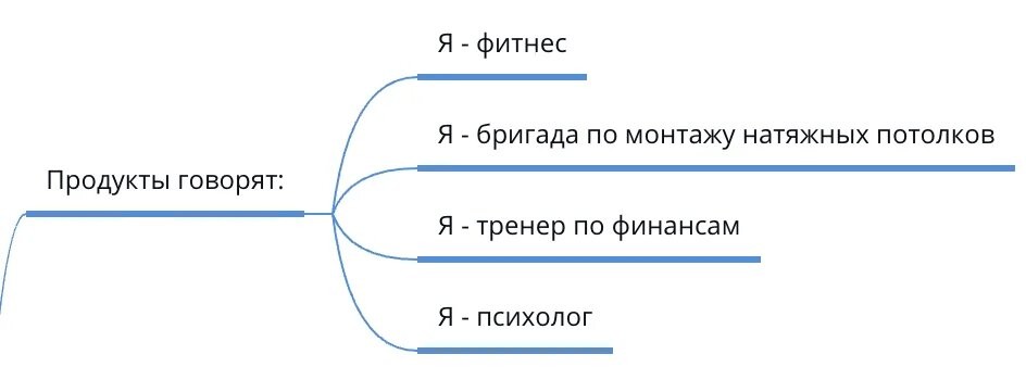 Продуктовая матрица. Что это такое? Как её сделать? Подробное руководство для маркетолога - 2