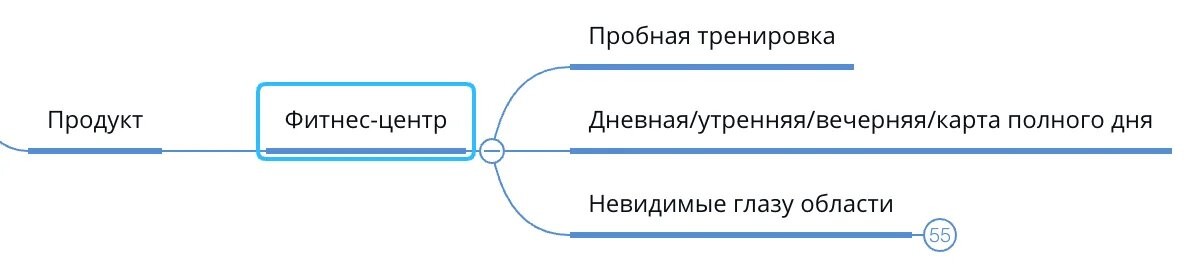 Что такое продукт, и как его можно раскрыть?