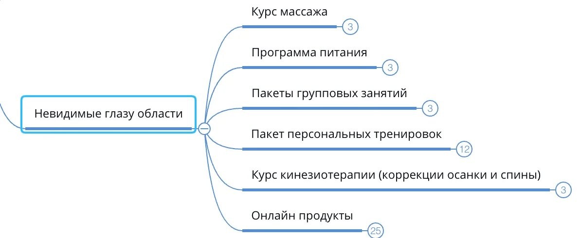 Продуктовая матрица может оказаться гораздо шире, чем представляется навскидку