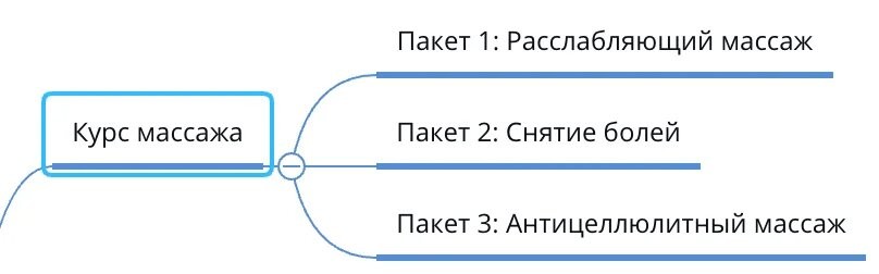 Продуктовая матрица. Что это такое? Как её сделать? Подробное руководство для маркетолога - 5