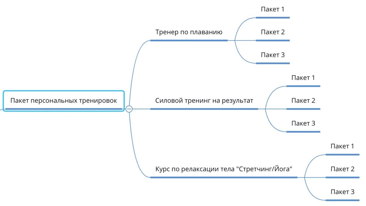 Ветвить продуктовую матрицу можно до бесконечности, но важно соблюдать разумность. То, что получается при разложении, должно быть действительно нужно той целевой аудитории, которую мы определили.