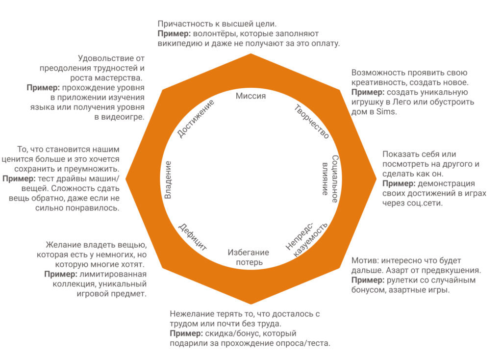 Геймифицируй это. Обзор на книгу про геймификацию - 1