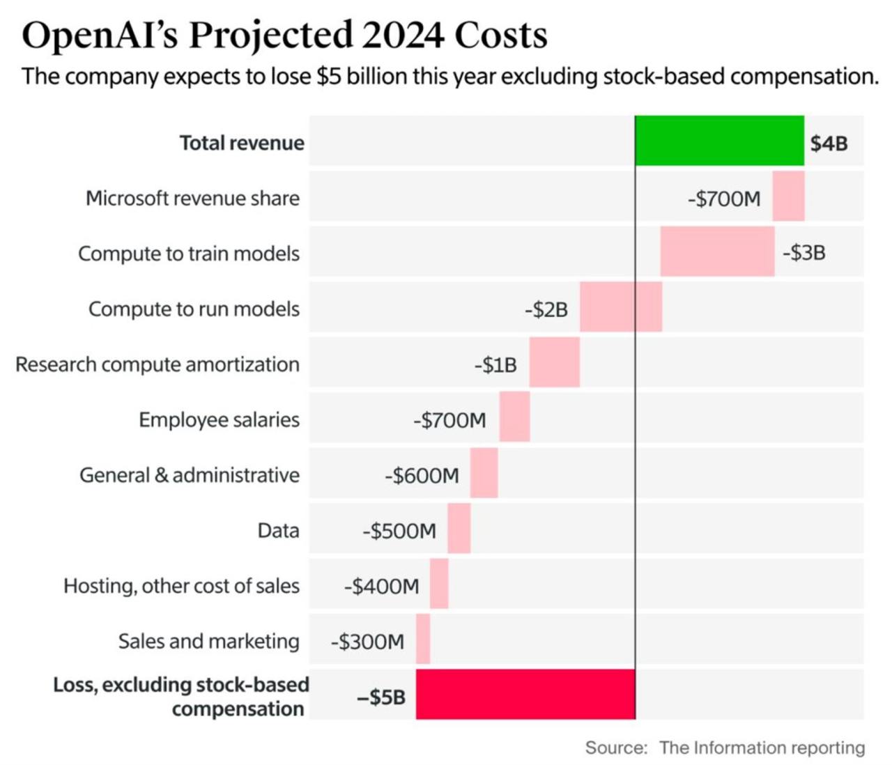 Бюджет OpenAI на 2024 год  