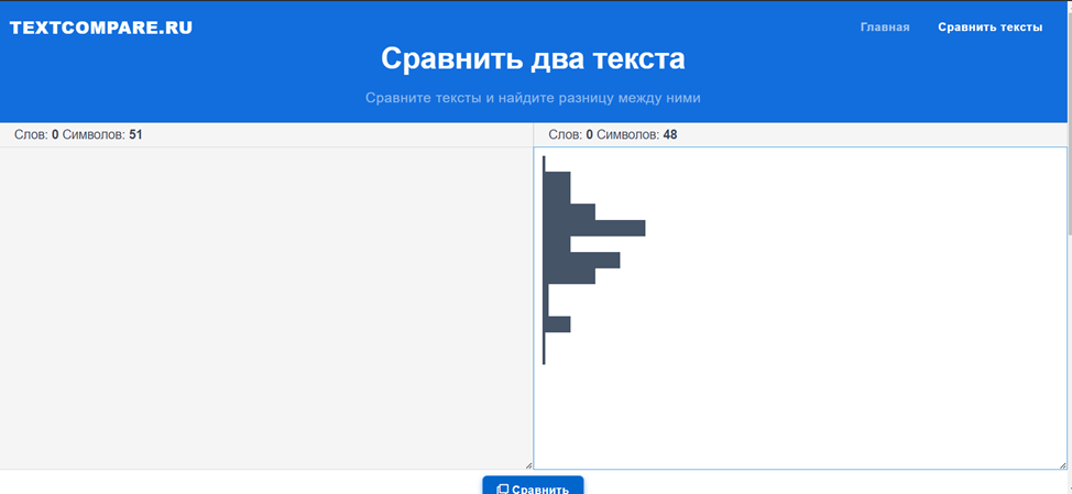 Пишем алгоритмы на самом ненужном языке в мире и страдаем - 4