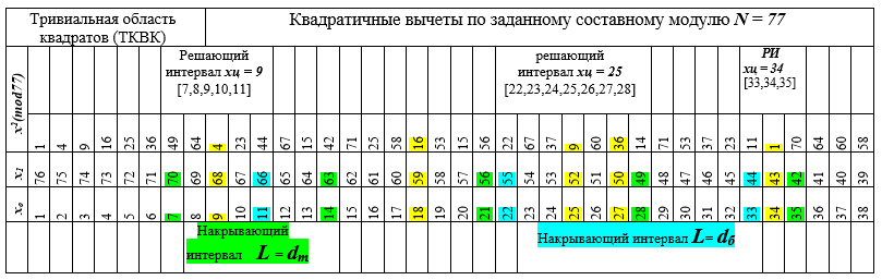 Закон распределения делителей числа (расширенная версия) - 2