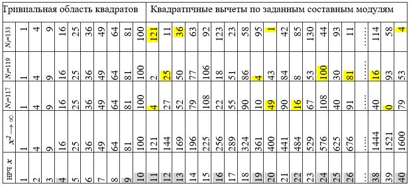 Закон распределения делителей числа (расширенная версия) - 4