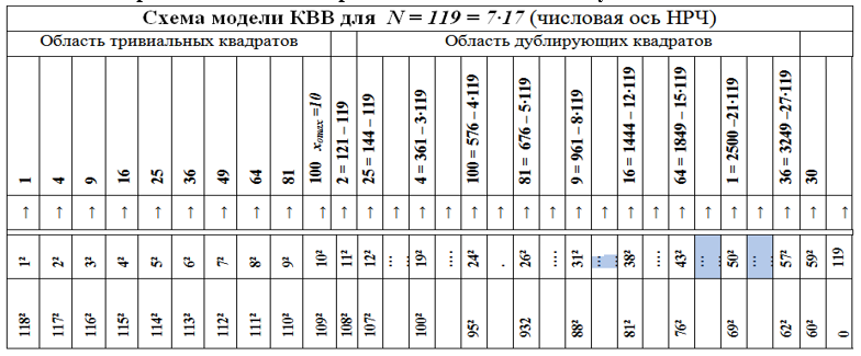 Закон распределения делителей числа (расширенная версия) - 5