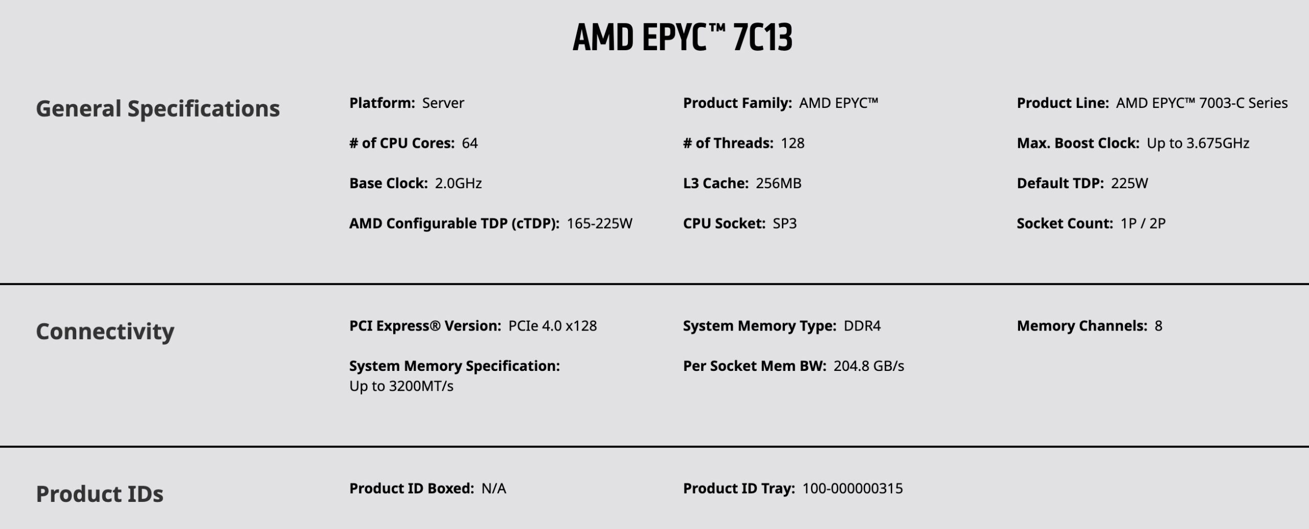 Что за Epyc такие? Cтранные OEM версии Epyc 2-го и 3-го поколения - 2