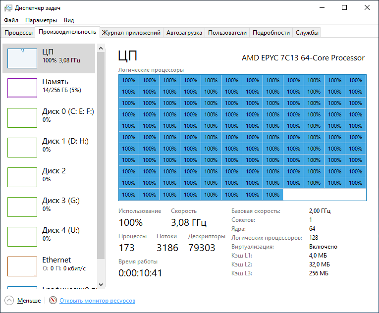 Что за Epyc такие? Cтранные OEM версии Epyc 2-го и 3-го поколения - 8