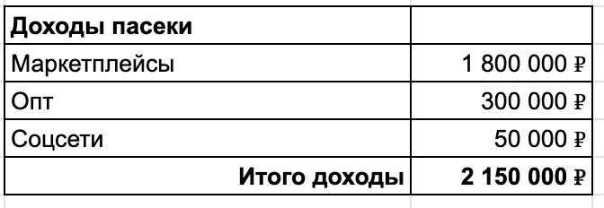 На моем производстве нет выходных, служебное жилье – каморка, работают за еду, а штат все равно растет - 21