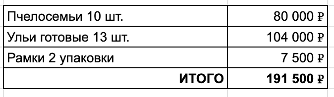 На моем производстве нет выходных, служебное жилье – каморка, работают за еду, а штат все равно растет - 7